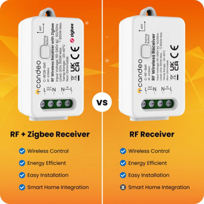 Kinetic Smart Switch Kits with Zigbee - Kinetic grid Smart Switch (2-channel, 2-gang) and Smart Switch Modules with zigbee (4) kit