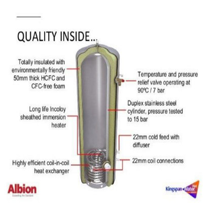 Kingspan Albion Ultrasteel 120 Litre Unvented Indirect Cylinder AUI120