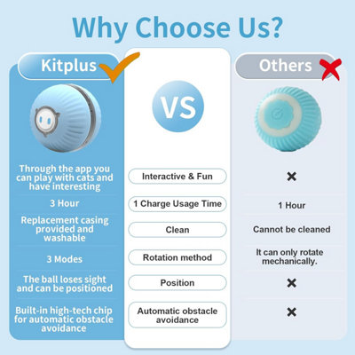 KITPLUS App Interactive Cat Ball Toy, Cat Toys for Indoor Cats, Unique Lighted Cat Toy, USB Rechargeable, 3 Interaction Modes