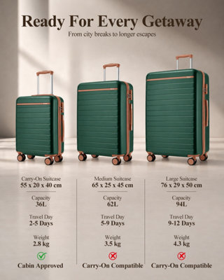 KONO 20/24/28Inch Hard Shell ABS+PC Travel Cabin Suitcase, Check-in ...