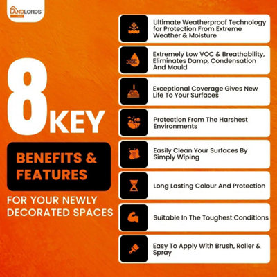 Landlords Paint - Masonry Paint - Best Weatherproof Exterior Wall Protection - Milky Blue - 20L