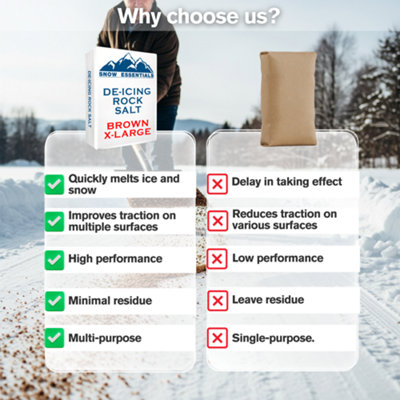Large Grit Brown Rock Salt Deicing For Snow & Ice by Laeto Snow Essentials - FREE DELIVERY INCLUDED - 5