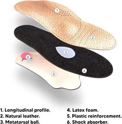 Leather Shoe Insoles with Orthotic Footbed I Insoles with Arch Support ...