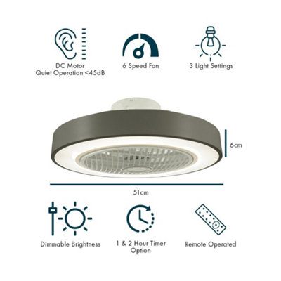 LED Ceiling Fan Light with Remote Control Adjustable Speed and Brightness in Grey