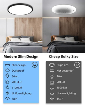 W-LITE 24W Modern Dimmable Led Flushmount Ceiling Light Fixture With Remote-13 Inch Round Close To Ceiling Lights For Bedroom/Kitchen/Dining Room Lighting, 3000K-6000K 3 Light Color Changeable