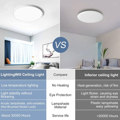 LED Ceiling Light Round Flush Ceiling Light 6500K Waterproof Bathroom Kitchen UK White Three-Color Light 36W