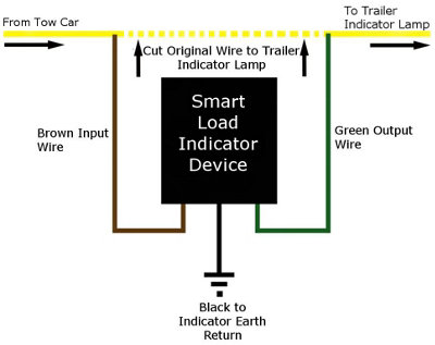 LED Trailer Light / Lamp Smart Load Indicator Device Warning Canceller