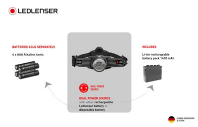 Ledlenser H7R Special Edition Rechargable 400 Lumens Dual Power Source LED Head Torch for Plumbers Electricians and DIY
