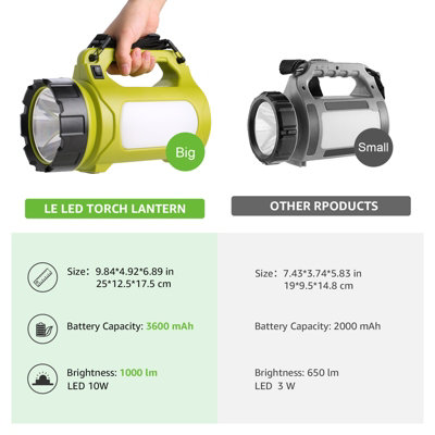 Lepro Rechargeable Camping Lantern, 1000 Lumen Bright LED Torch Rechargeable, 5 Modes Outdoor Searchlight with 3600mAh Power Bank