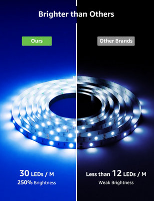 Lepro RGB LED Strip Light 5M Kit, Smart Life App & Remote Control, Works with Alexa and Google Assistant, 2.4GHz WiFi