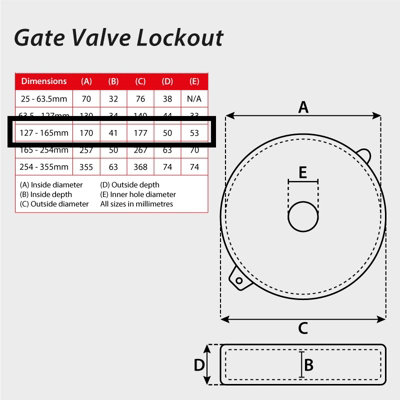 Lockout Tagout Gate Valve - 127 - 165mm - Red