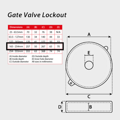 Lockout Tagout Gate Valve - 165-254mm - Red
