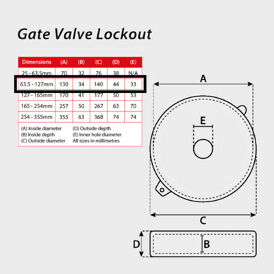 Lockout Tagout Gate Valve - 63-127mm - Red