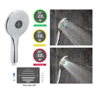 Lowenergie Round Shower Head with LCD Screen Timer, Temperature Gauge with Flow Meter Water Energy Saving