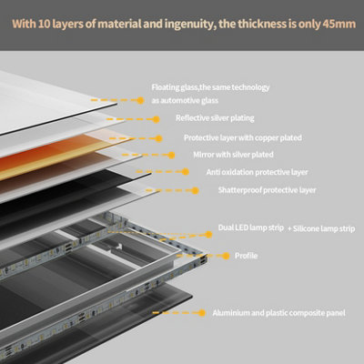 LUVODI 500x700mm LED Bathroom Mirror Front Light and Backlit Vanity Mirror Anti-Fog Wall Mounted