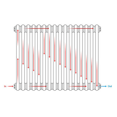 Lux Heat Dove Grey Horizontal 2 Column Traditional Radiator 600mm (H) x ...
