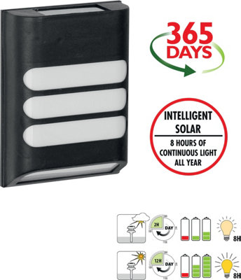 Luxform Rana Intelligent Solar LED Wall Light