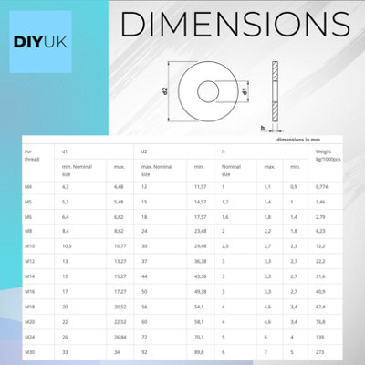 M10 - 10mm Washers for Screws ( Pack of: 200 ) Large Flat Washer Form G ...