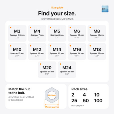 M20 Locking Nuts ( Pack of: 2 ) Nylon Insert Lock Nut Steel Zinc Plated ...