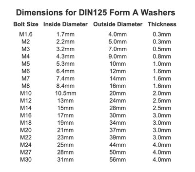 M30 Form A Flat Washers A4 Stainless Steel Premium Marine Grade Metal ...