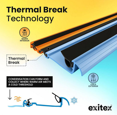 Macclex 15/2 Thermal Break Door Threshold Cill Draught Excluder ...