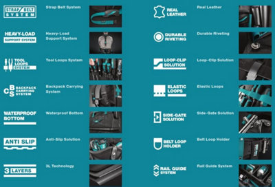 Makita Wrap with Handle ＆ Front Pocket E-05533 Blue Tool Roll Strap System, Black - 2