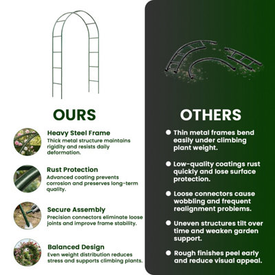 MantraRaj 2.4M Garden Arch Trellis Arched Metal Tubular Frame Climbing ...