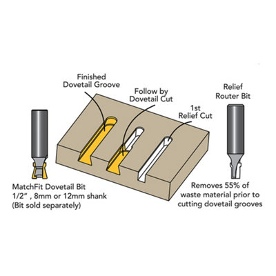 MATCHFIT Relief Router Bit (1/2