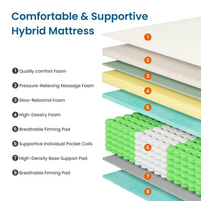Medium Firm Hybrid Mattress with Memory Foam and Individually Wrapped Spring, 27CM Single Mattress,Blue