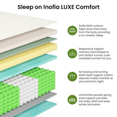 Medium Firm Hybrid Mattress with Memory Foam and Pocketed Springs, 25CM Single Mattress,Grey