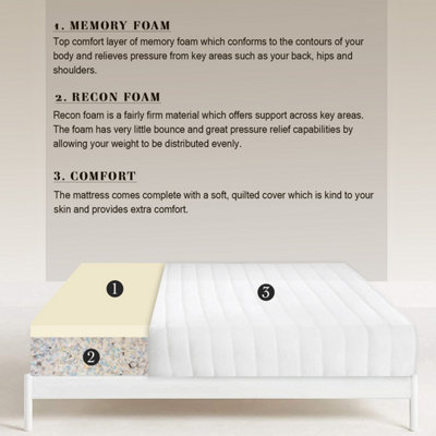 Memory King Mattress Firm High Quality Memory Foam Silent No Springs Cleanable Cover 4FT Small Double