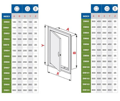 Metal Access Panel Damaged Inspection Door Hatch Point 140mm x 70mm - 4