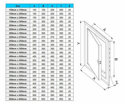 Metal Access Panel Lock Damaged Door 200mm x 250mm