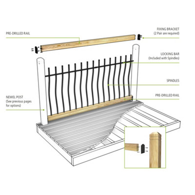Metal Deck Black Iron Tuscany Decking Balustrade Kit Basic Kit (W) 1800mm (H) 940mm Add On - 8
