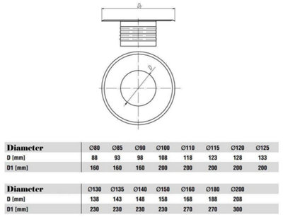 Metal Ventilation Ducting Pipe Wall Plate Spigot White 115mm Diameter