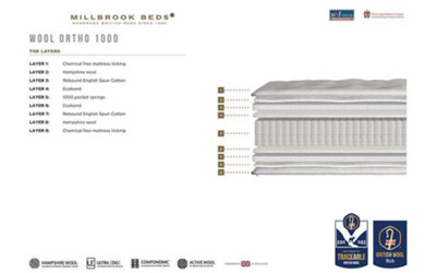 Millbrook Wool Ortho 1000 Pocket Mattress Small Double
