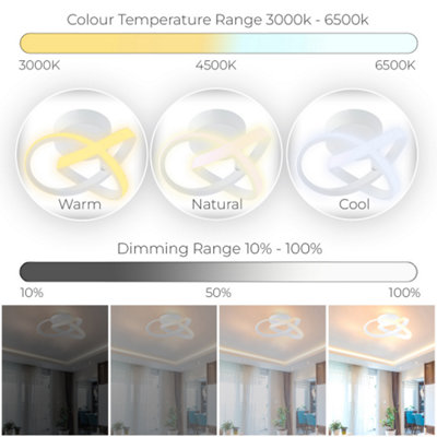 Remote control ceiling lights b&q sales