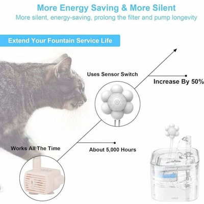 automatic dog water bowl with filter FUKUMARU 7L Water Fountain for Multi-Cat/Dog Homes