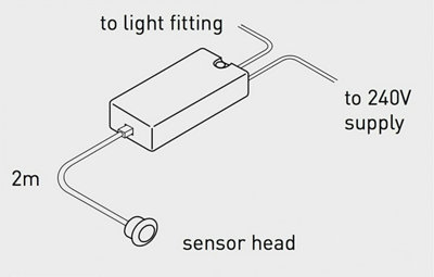 Motion Sensor Touchless On/Off Light Switch