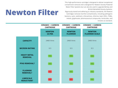 Newton Gravity Water Filter System with Fluoride Removal - 8.5L Capacity, 4x Filter Candles