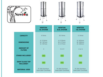 Newton Gravity Water Filter System with Fluoride Removal - 8.5L Capacity, 4x Filter Candles