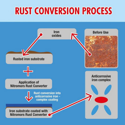 Nitromors Metal Rust Converter Treatment Fast Acting Easy to Apply 13ml Pen x4