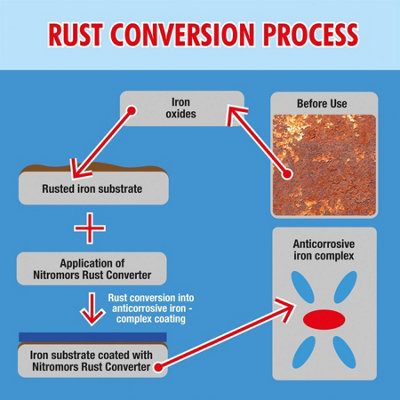 Nitromors Metal Rust Converter Treatment Fast Acting Easy to Apply 500ml x3