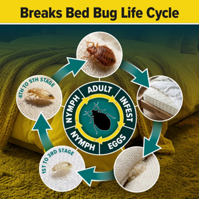 Photo inspiration: Visual Reference: Nope Cp Bed Bug Killer Spray Treatment 500Ml