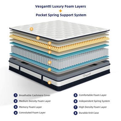 Nova Luxe Hybrid Mattress 10.5 Inch Euro(Box) Top Mattress with Breathable Foam and Individual Pocket Spring