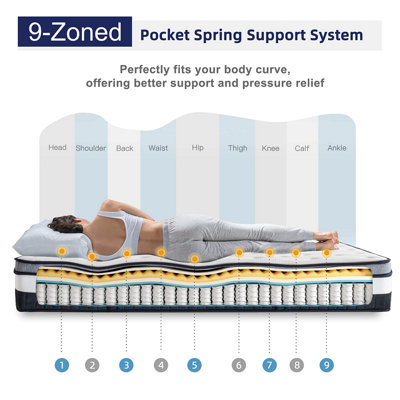 Nova Luxe Hybrid Mattress 10.5 Inch Euro(Box) Top Mattress with Breathable Foam and Individual Pocket Spring
