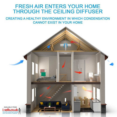 Nuaire Drimaster Dri-Eco-Heat HCS - Condensation Ventilation Loft Unit - with Hygrometer Bundle (Without Rf Control Functionality) - 5