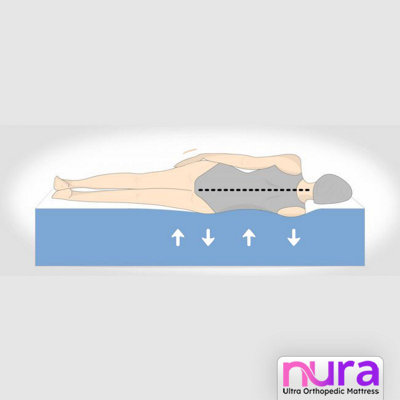 Nura 40HD 20cm Thick Luxury Ultra Orthopedic Extra Firm All Foam Mattress (Super King - 180cm (6'0") X 200cm (6'6")