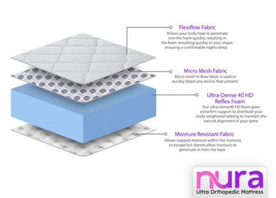 Nura 40HD 20cm Thick Luxury Ultra Orthopedic Extra Firm All Foam Mattress (Super King - 180cm (6'0") X 200cm (6'6")