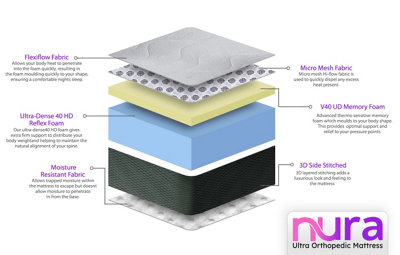 Nura 40HD 25cm Thick Luxury Ultra Orthopedic Extra Firm Memory Foam Mattress (Double - 135cm (4'6") X 190cm (6'3")